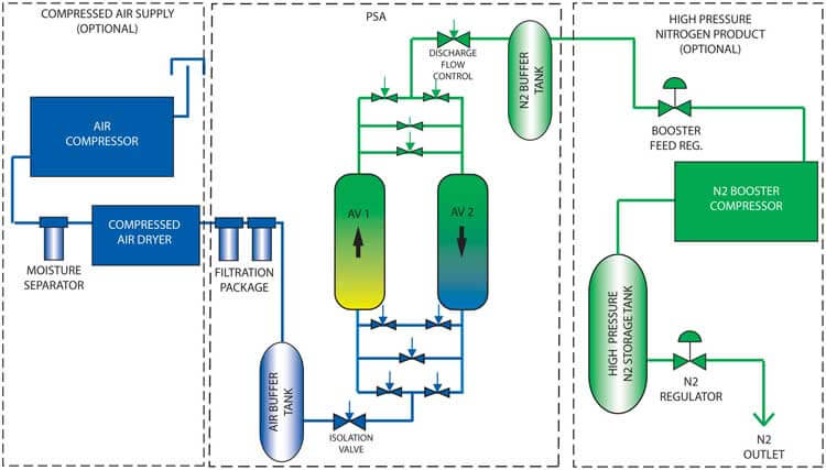 psa-nitrogen-generation-system.jpg